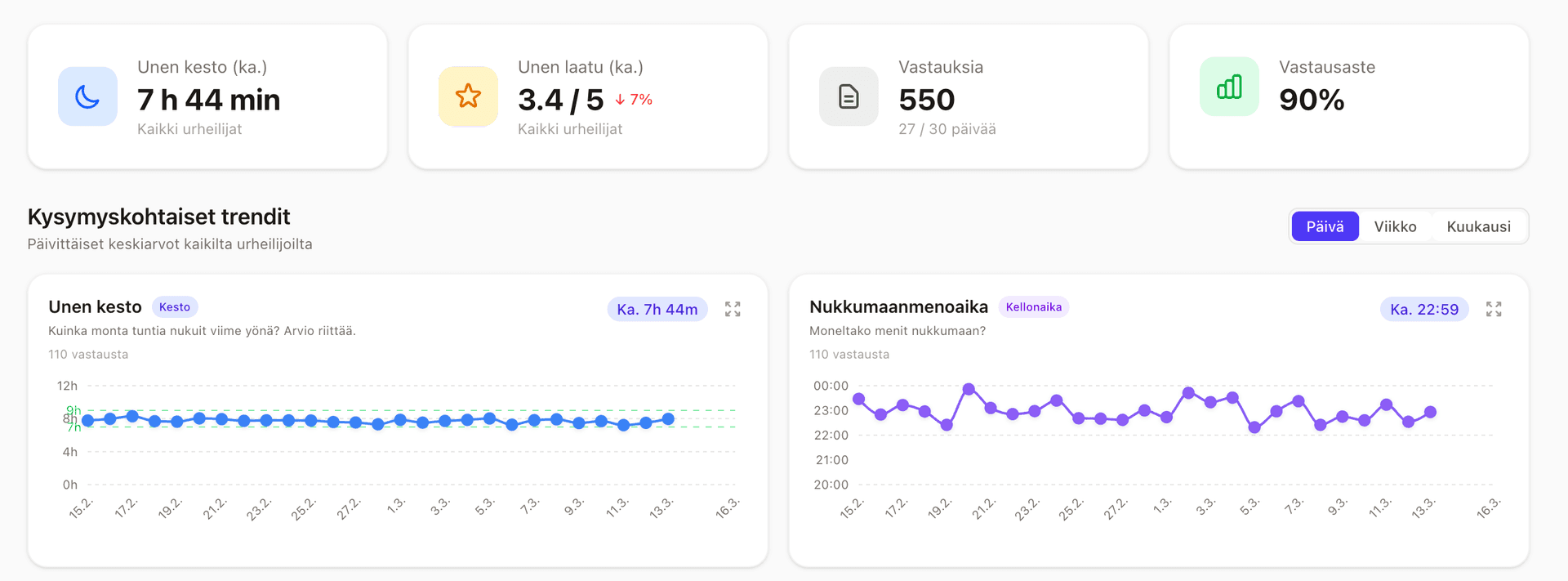 Unen, jaksamisen ja sairastelun seuranta