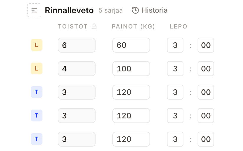 Harjoituksen sarjat, toistot ja painot