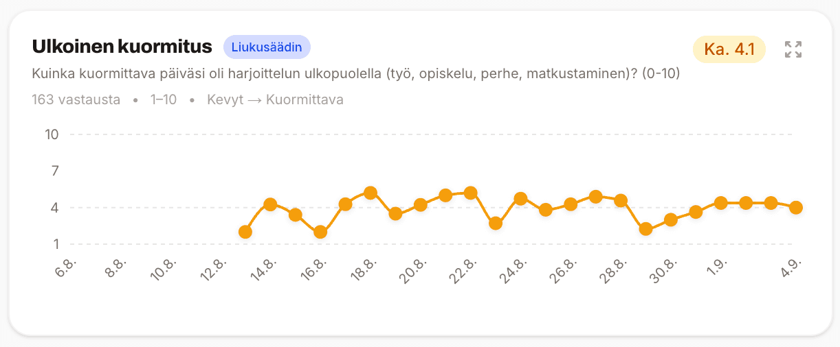 Urheilijoiden ulkoinen kuormitus